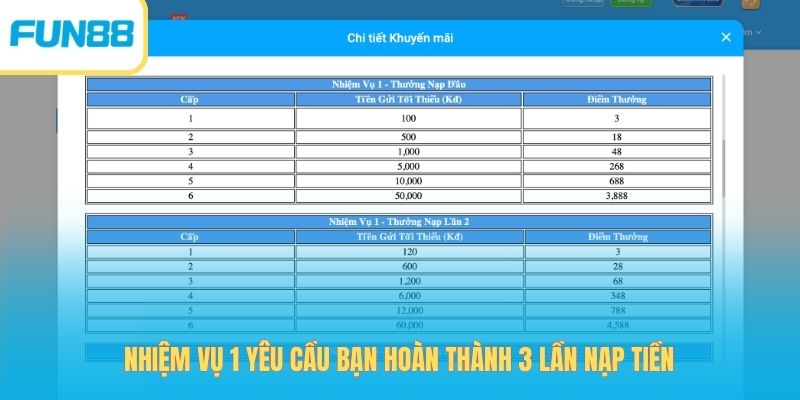 Nhân 3 Ưu Đãi - Cơ Hội Cho Thành Viên Mới Kiếm Tiền Thưởng