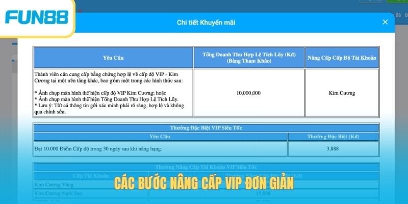 Nâng Cấp VIP Mới Ra - Nhận Thưởng 38.888 Kđ Hấp Dẫn