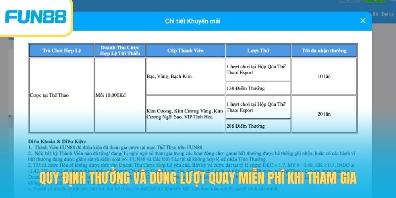 Trung Thu Sum Vầy - Quay Thưởng Miễn Phí, Nhận 288 Điểm 